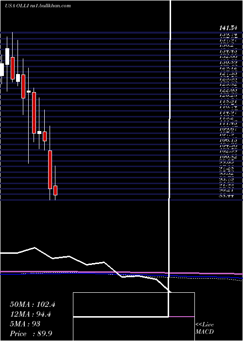  monthly chart OllieS