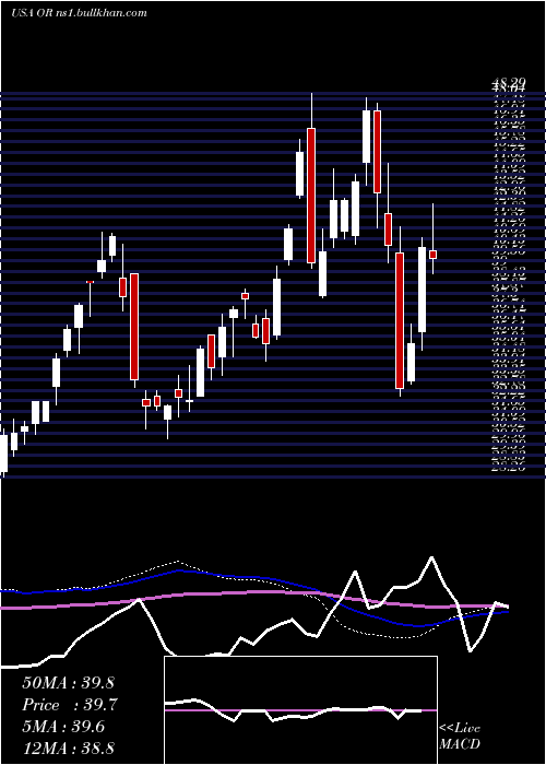  weekly chart OsiskoGold