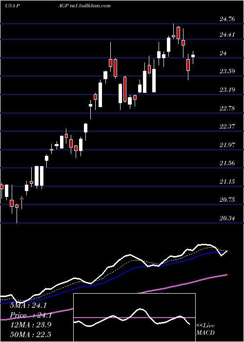  Daily chart PlainsGroup