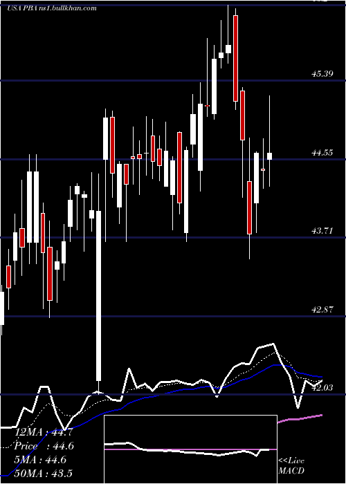  Daily chart PembinaPipeline