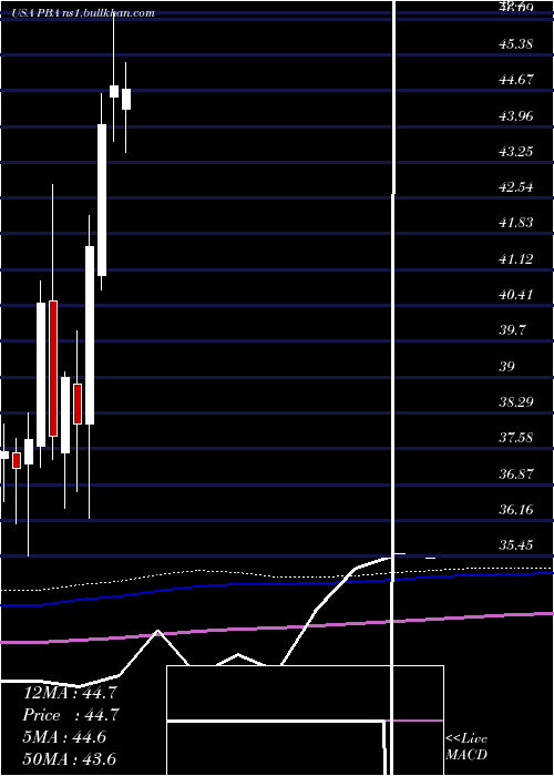  monthly chart PembinaPipeline
