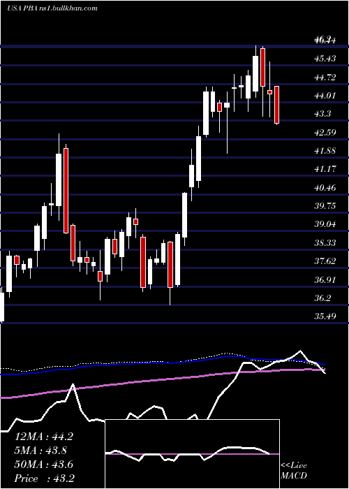  weekly chart PembinaPipeline