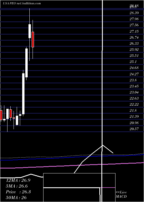 monthly chart AdamsNatural