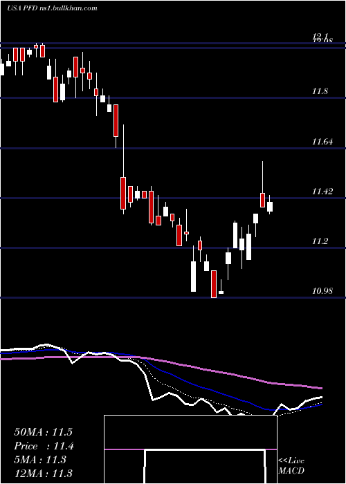  Daily chart FlahertyCrumrine