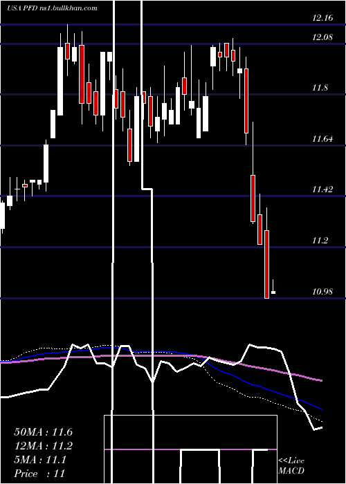  weekly chart FlahertyCrumrine