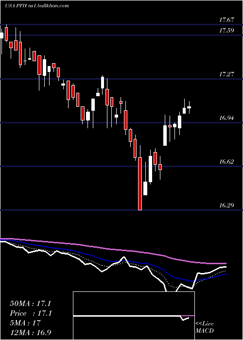  Daily chart CabcoSeries