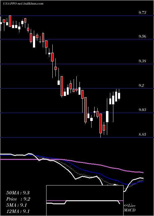  Daily chart FlahertyCrumrine
