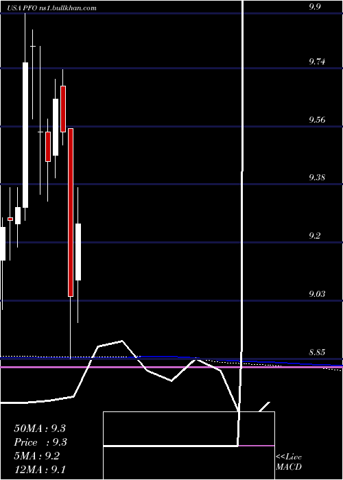 monthly chart FlahertyCrumrine