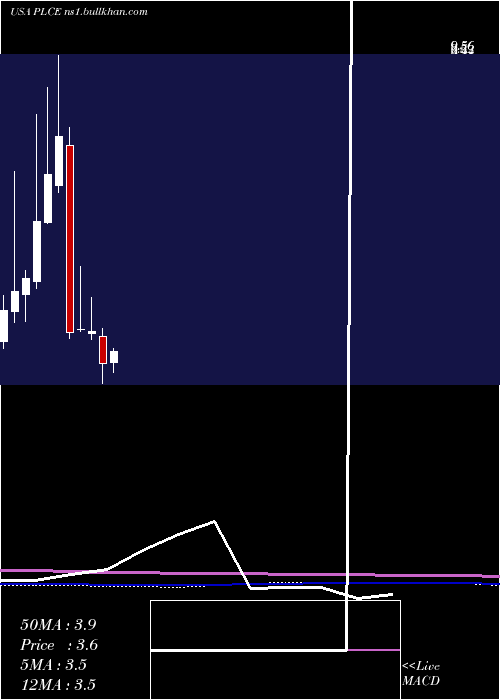  monthly chart ChildrenS