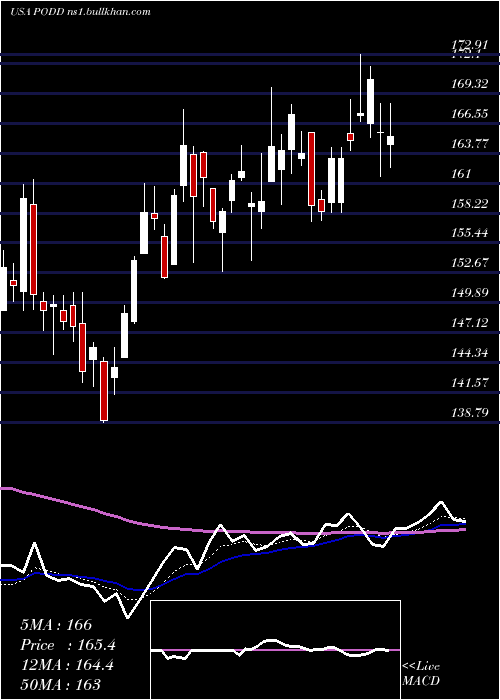  Daily chart InsuletCorporation