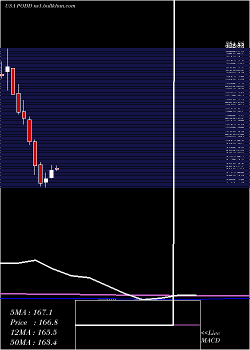  monthly chart InsuletCorporation