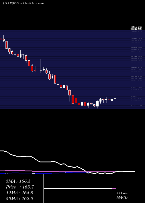  weekly chart InsuletCorporation