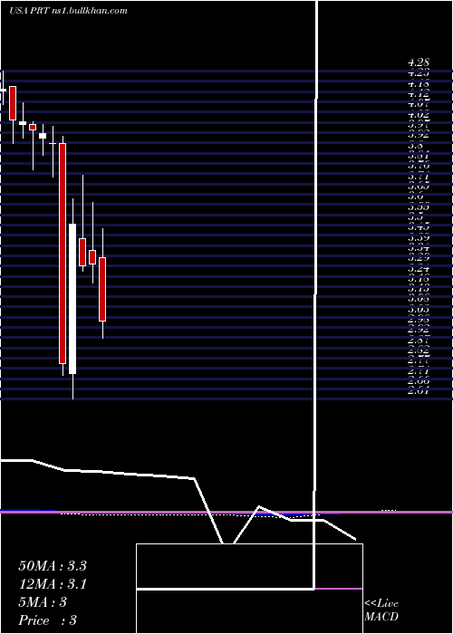 monthly chart PermrockRoyalty