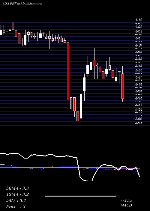  weekly chart PermrockRoyalty