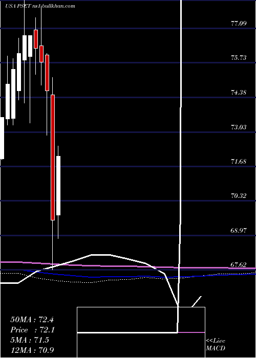  monthly chart PrincipalPrice