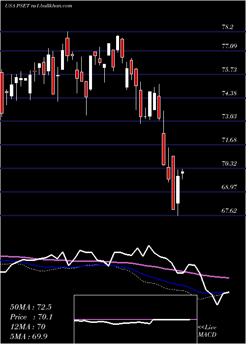  weekly chart PrincipalPrice