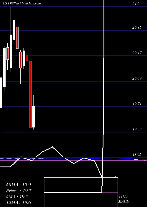  monthly chart CohenSteers