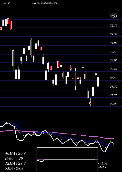  Daily chart PrudentialPublic