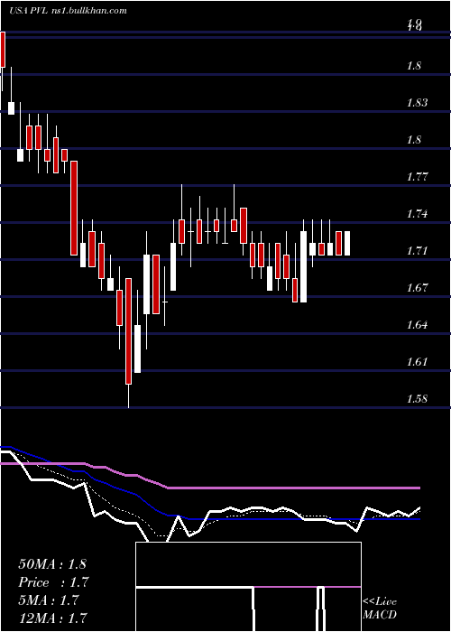  Daily chart PermianvilleRoyalty