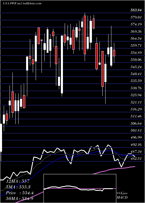  Daily chart QuantaServices