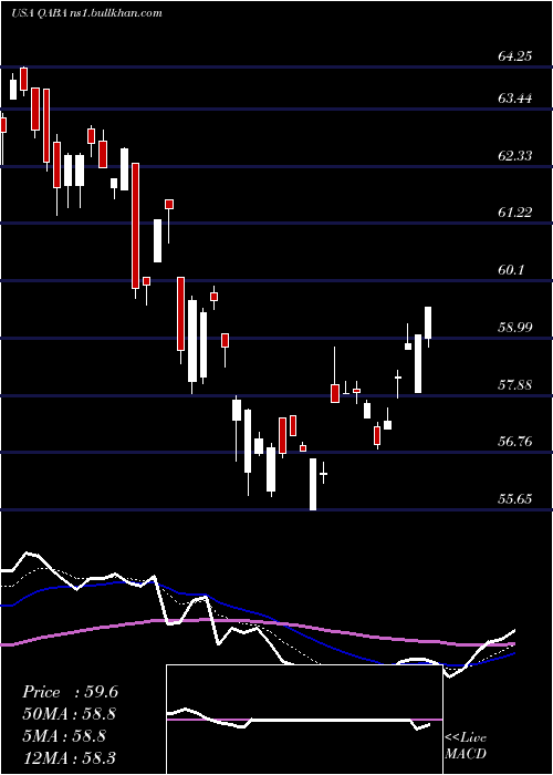  Daily chart FirstTrust