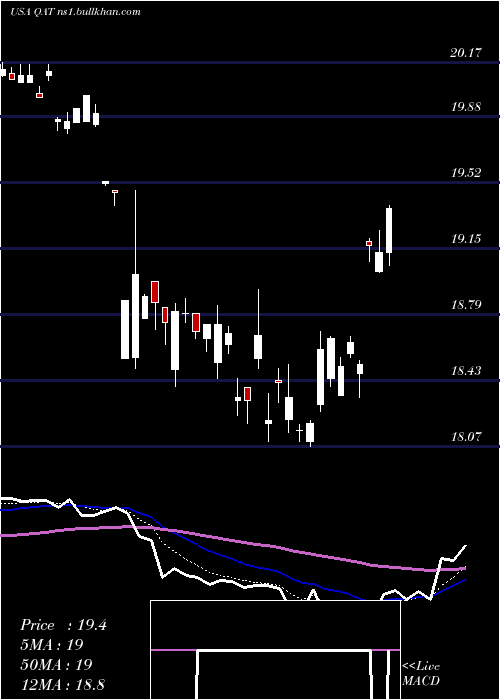  Daily chart IsharesMsci