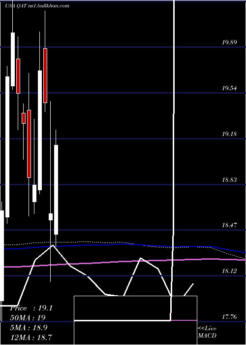  monthly chart IsharesMsci