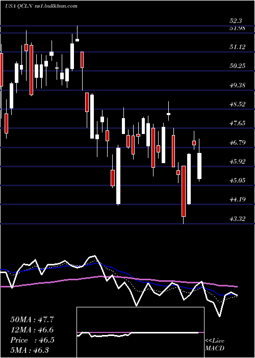  Daily chart FirstTrust