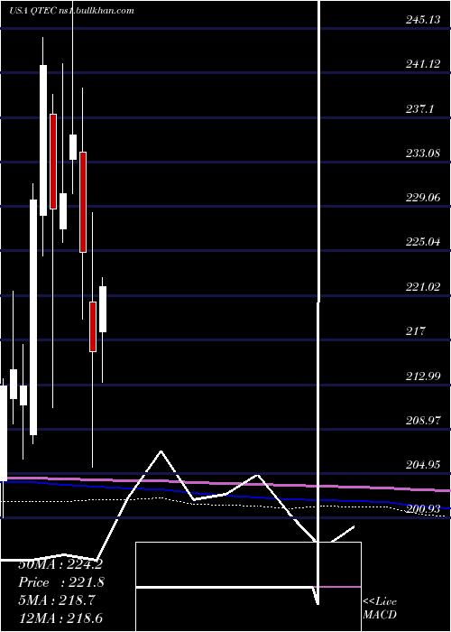  monthly chart FirstTrust