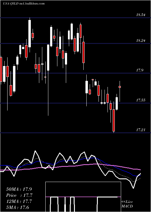  Daily chart GlobalX