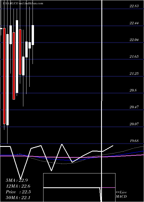  monthly chart RgcResources