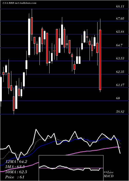  Daily chart RedRock