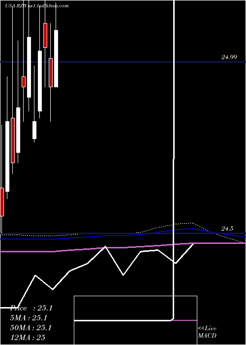  monthly chart ReinsuranceGroup