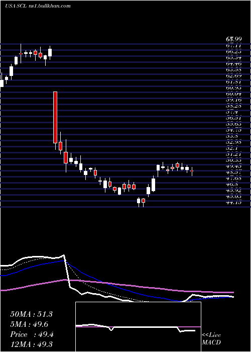  Daily chart StepanCompany