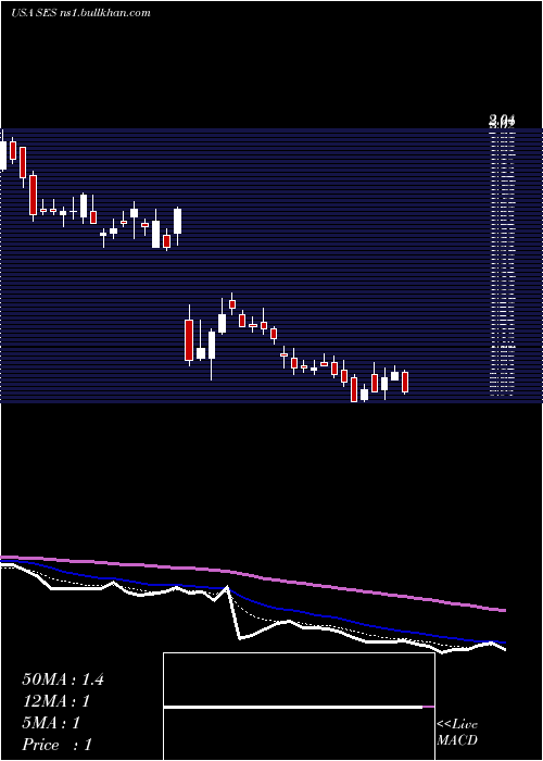 Daily chart SynthesisEnergy