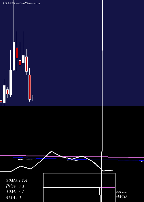  monthly chart SynthesisEnergy