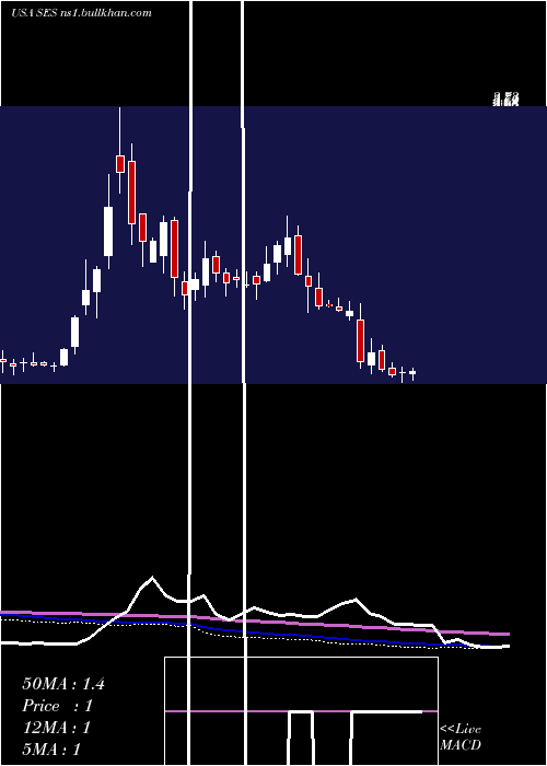  weekly chart SynthesisEnergy