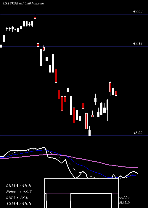  Daily chart FlexsharesCredit