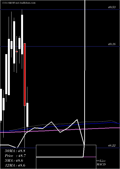  monthly chart FlexsharesCredit