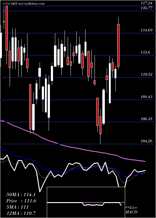  Daily chart FirstTrust