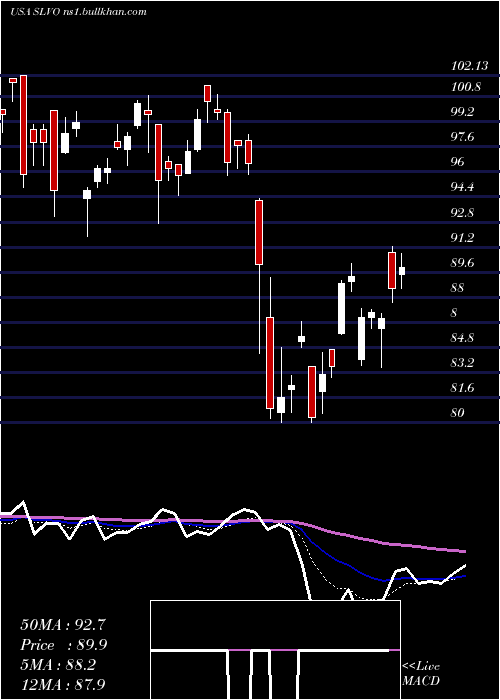  Daily chart CreditSuisse