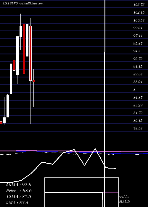  monthly chart CreditSuisse