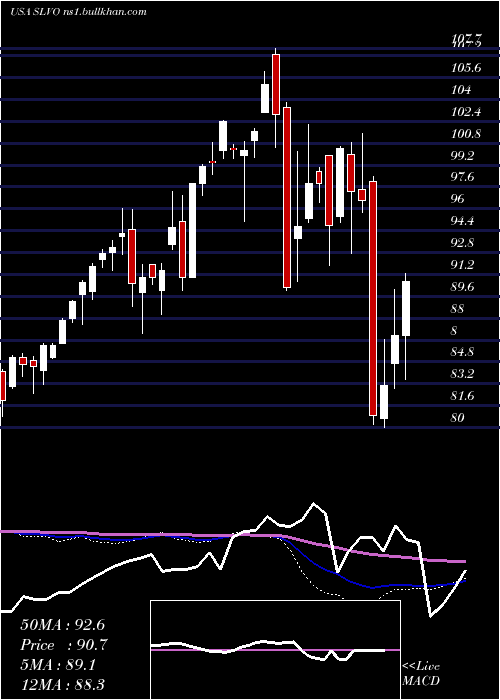  weekly chart CreditSuisse
