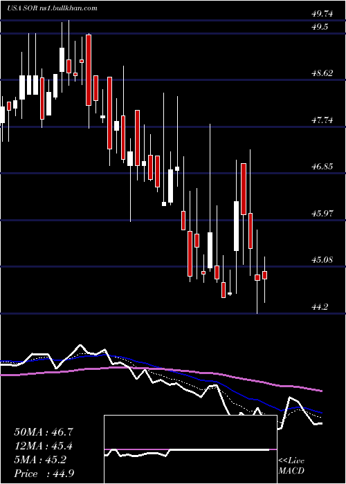 Daily chart SourceCapital