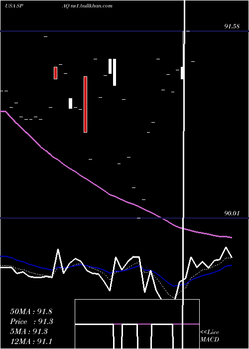  Daily chart SpartanEnergy
