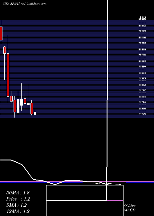  monthly chart SportsmanS