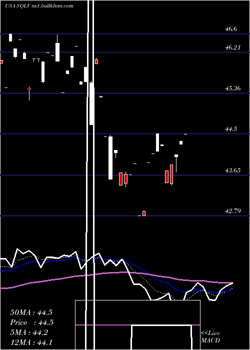  Daily chart LeggMason