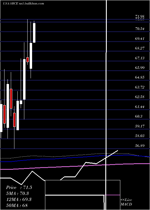  monthly chart 1stSource