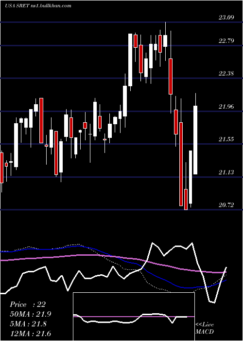  weekly chart GlobalX