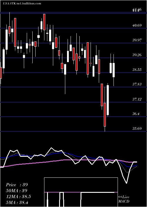  Daily chart ColumbiaSeligman